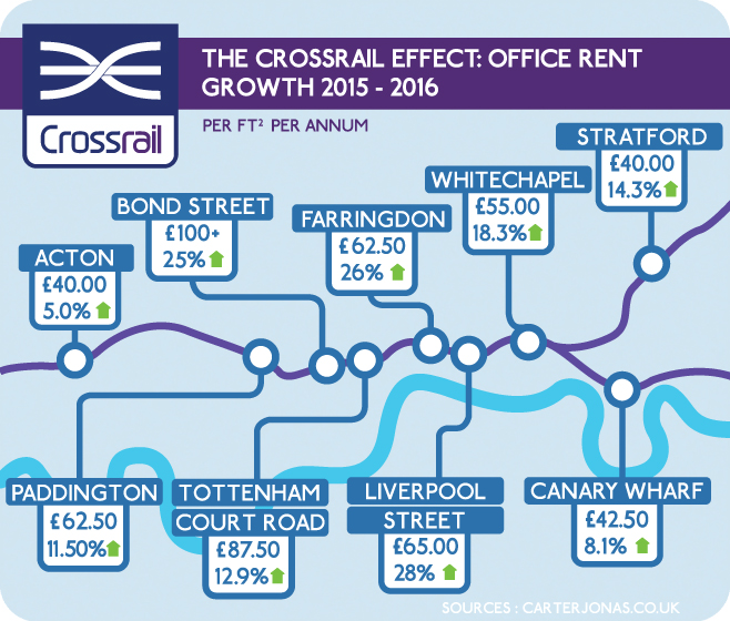 Crossrail-office-rent-map-savoy-stewart