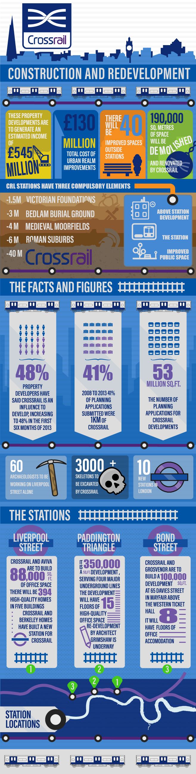 Crossrail-Commercial-infographic