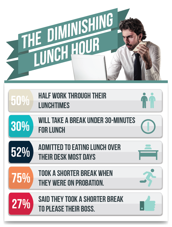 time-taken-for-lunch-break-graphics-2
