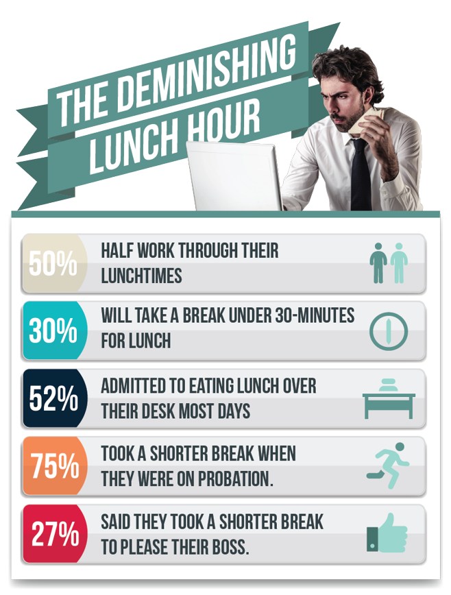 employees-lunch-breaks