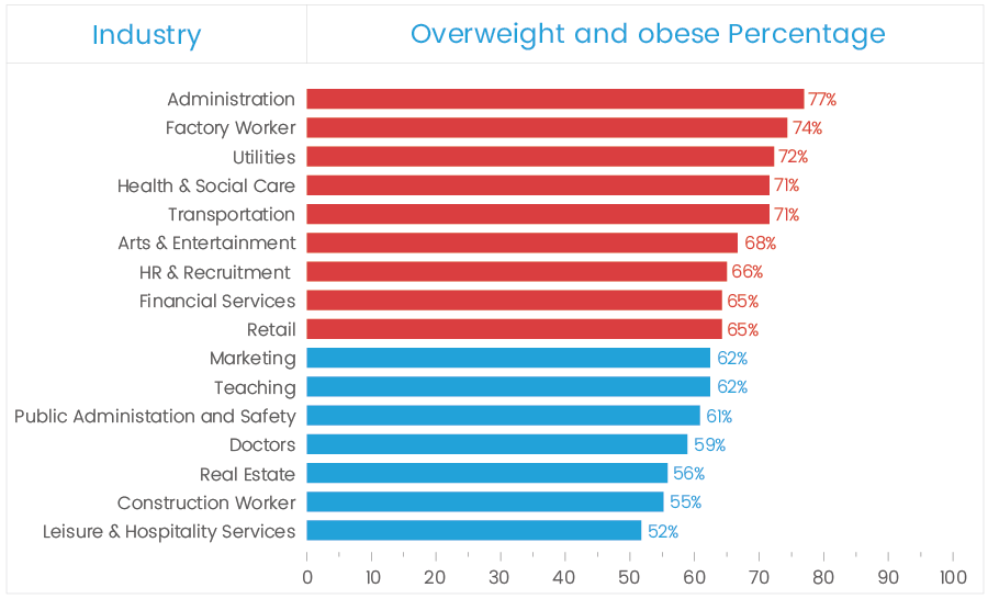 savoy-stewart-obesity-graphic-3